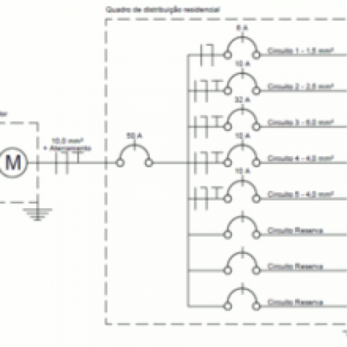 diagrama